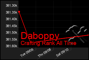 Total Graph of Daboppy