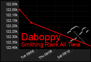 Total Graph of Daboppy