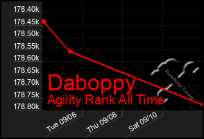 Total Graph of Daboppy