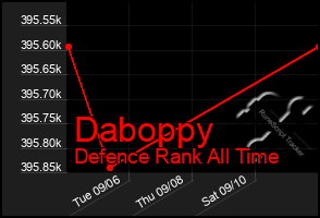 Total Graph of Daboppy