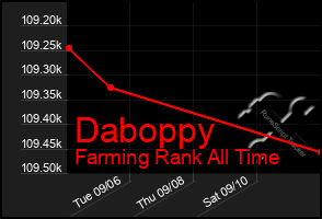 Total Graph of Daboppy