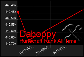 Total Graph of Daboppy