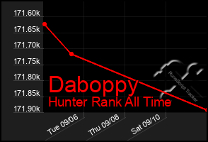 Total Graph of Daboppy