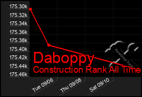 Total Graph of Daboppy