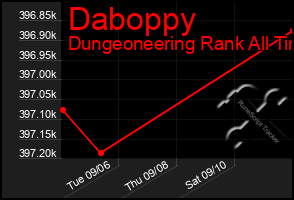 Total Graph of Daboppy