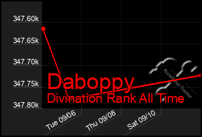 Total Graph of Daboppy