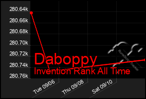 Total Graph of Daboppy