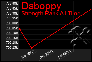 Total Graph of Daboppy