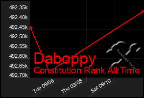 Total Graph of Daboppy