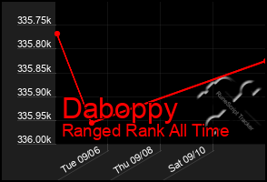 Total Graph of Daboppy