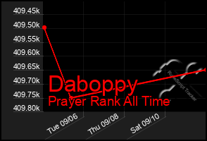 Total Graph of Daboppy