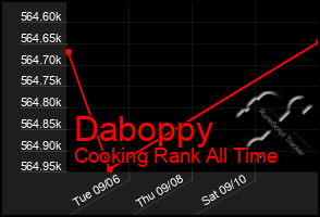 Total Graph of Daboppy