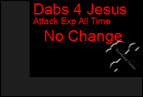 Total Graph of Dabs 4 Jesus