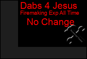 Total Graph of Dabs 4 Jesus