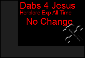 Total Graph of Dabs 4 Jesus