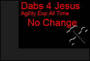 Total Graph of Dabs 4 Jesus