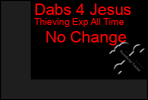 Total Graph of Dabs 4 Jesus