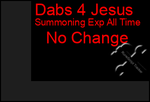 Total Graph of Dabs 4 Jesus