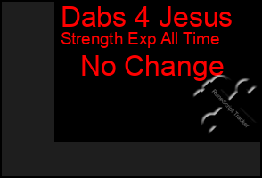 Total Graph of Dabs 4 Jesus