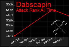 Total Graph of Dabscapin