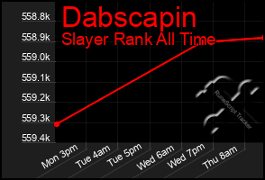 Total Graph of Dabscapin