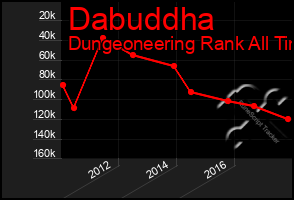 Total Graph of Dabuddha