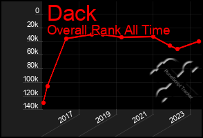 Total Graph of Dack