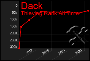 Total Graph of Dack