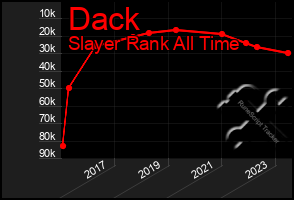 Total Graph of Dack