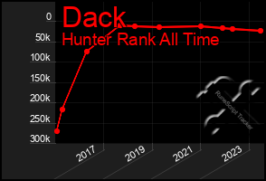 Total Graph of Dack