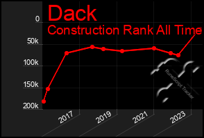 Total Graph of Dack
