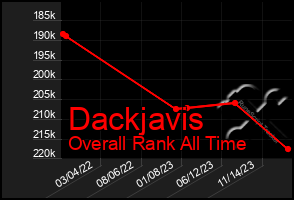 Total Graph of Dackjavis