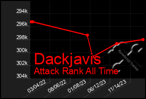 Total Graph of Dackjavis