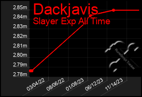 Total Graph of Dackjavis