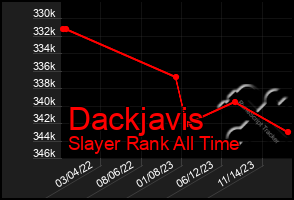 Total Graph of Dackjavis