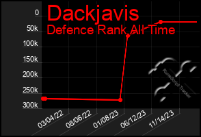 Total Graph of Dackjavis