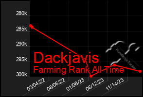 Total Graph of Dackjavis