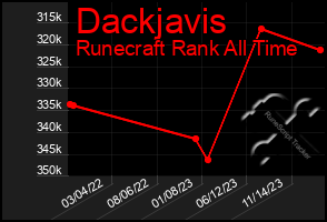 Total Graph of Dackjavis