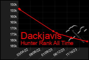 Total Graph of Dackjavis