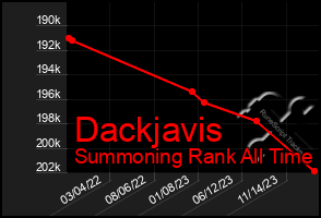 Total Graph of Dackjavis