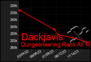 Total Graph of Dackjavis