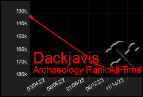 Total Graph of Dackjavis