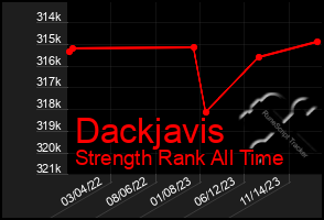 Total Graph of Dackjavis