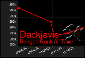 Total Graph of Dackjavis