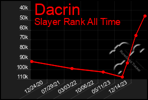 Total Graph of Dacrin