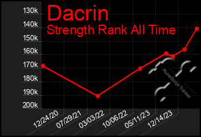 Total Graph of Dacrin