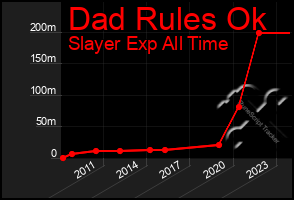 Total Graph of Dad Rules Ok