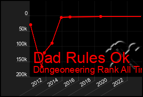 Total Graph of Dad Rules Ok