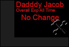 Total Graph of Dadddy Jacob