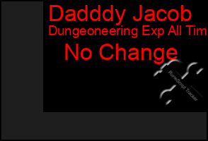 Total Graph of Dadddy Jacob